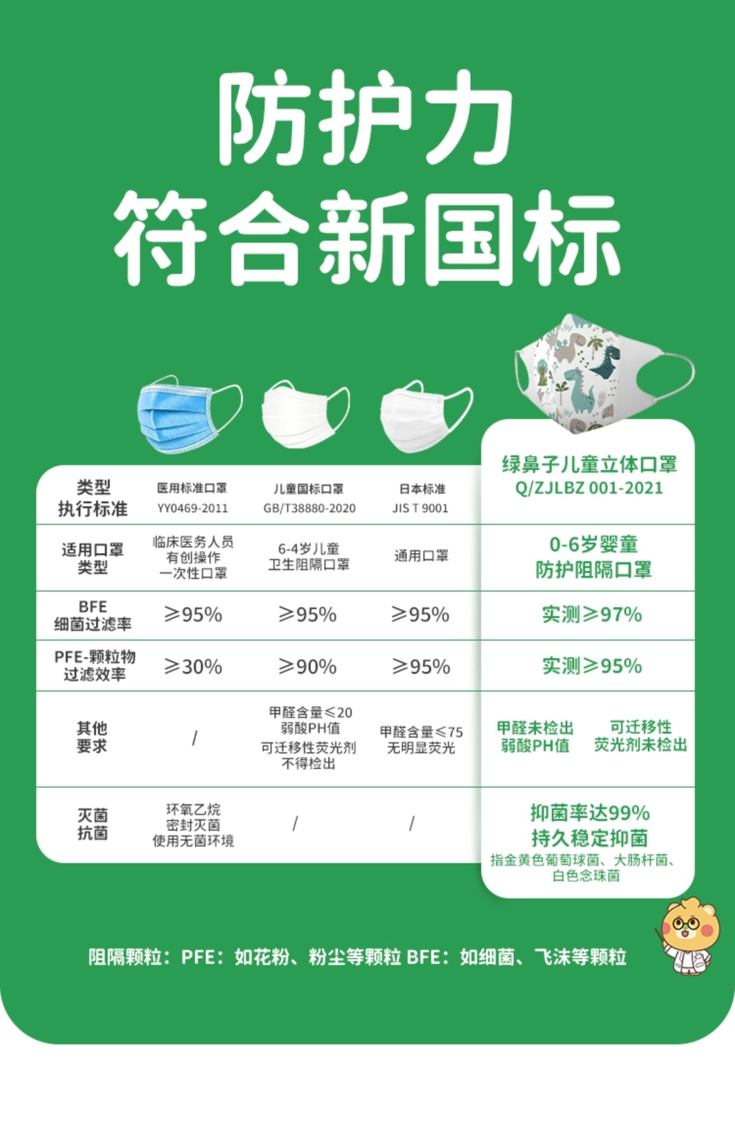 绿鼻子口罩宝宝1-3岁婴幼儿3D立体口罩 守护低龄儿童的呼吸健康